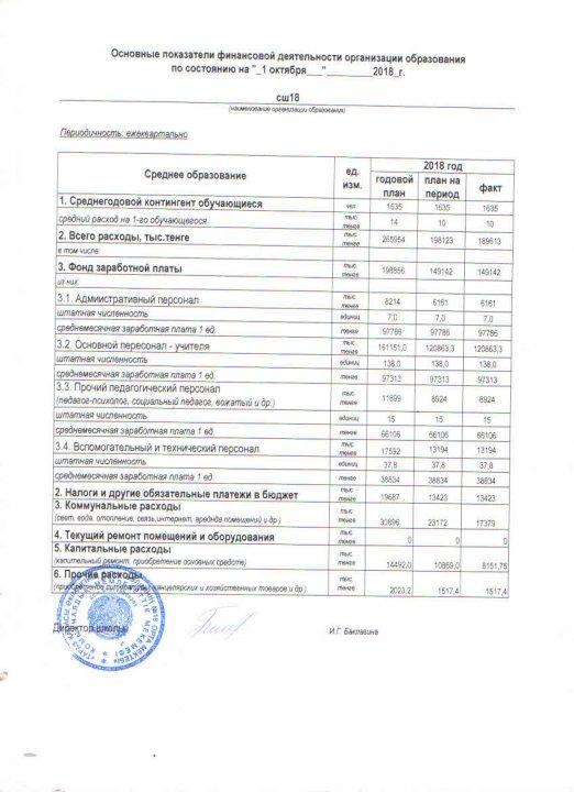 Открытый бюджет