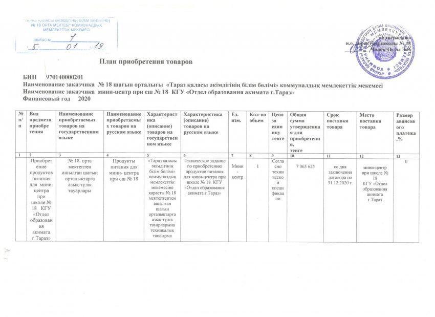 План приобретения товаров