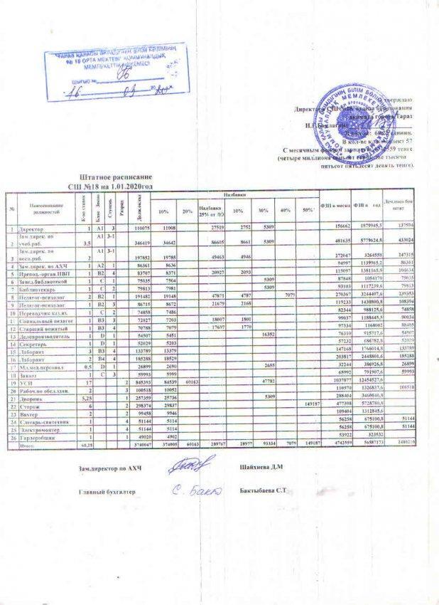 Финансовая деятельность организации