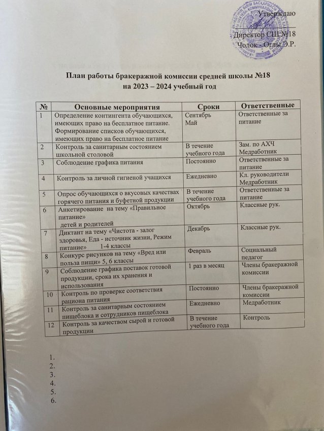 Бракеражная комиссия