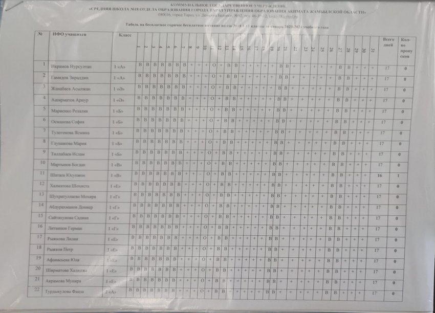 Табель питание за январь