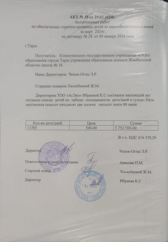 табель питание март