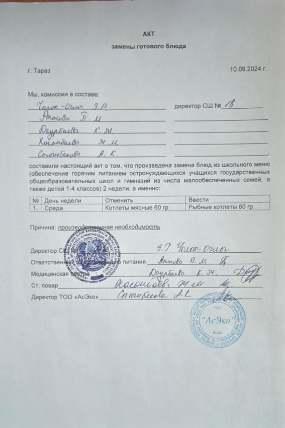 Обеспечение учеников бесплатным горячим питанием за сентябрь