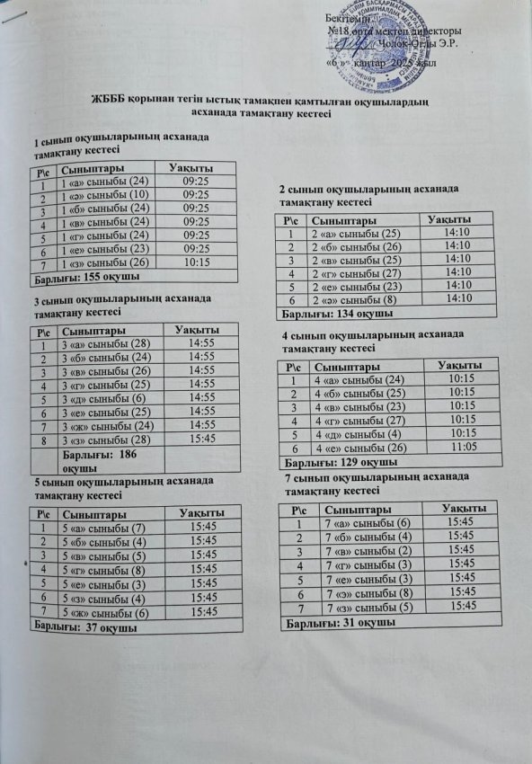 График горячего питания