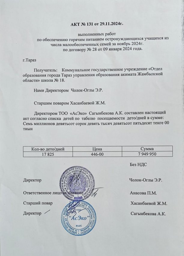 табель питание за ноябрь 2024 года