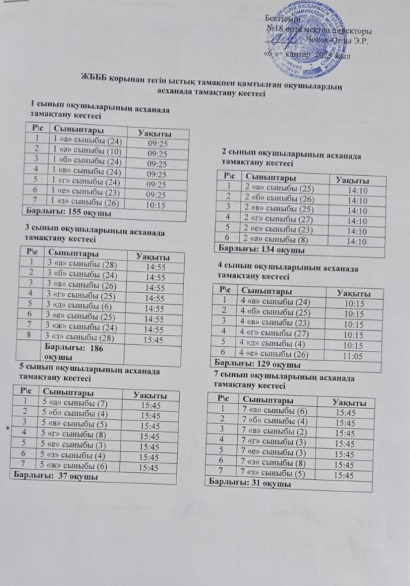 График питания за 2 полугодие