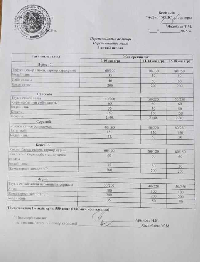 Перспективное меню