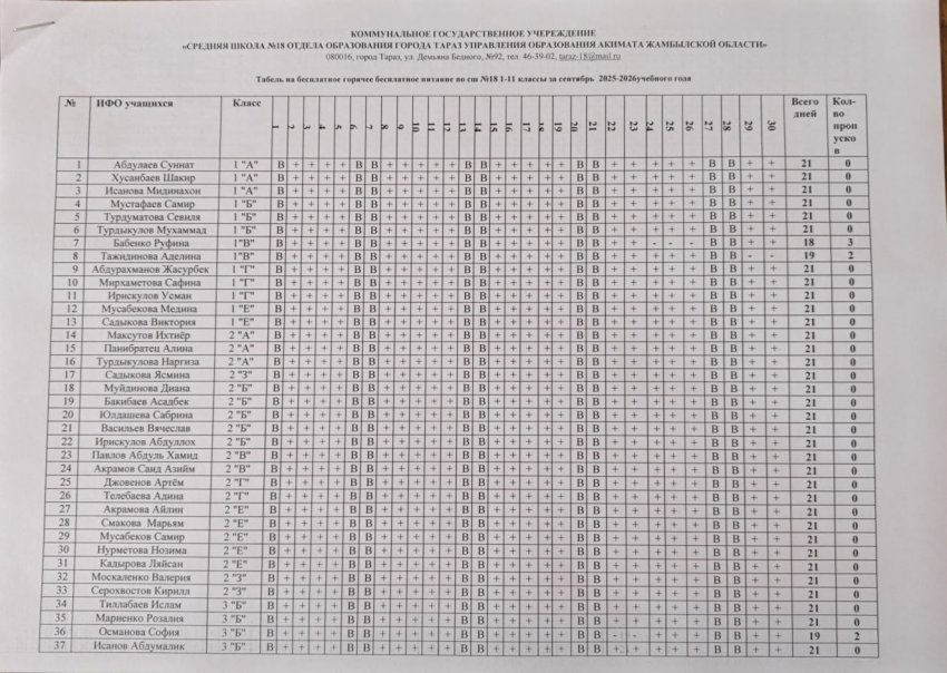 Табель по питанию на сентябрь