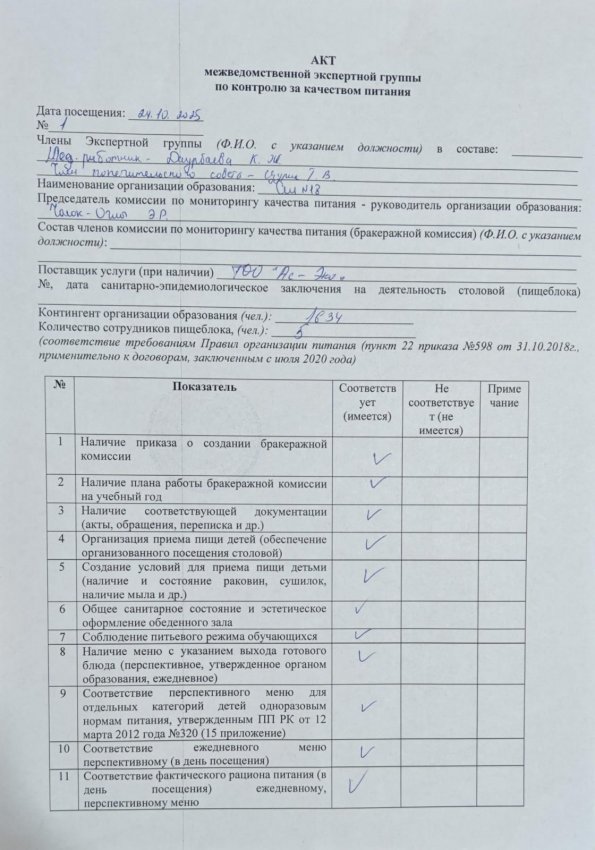 Мониторинг питание за первую четверть