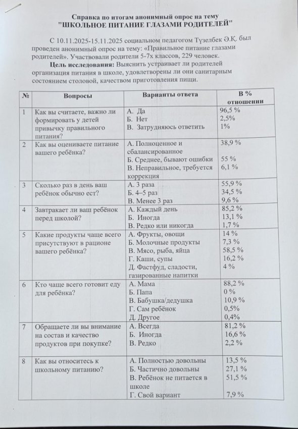 Анкета для родителя по питанию