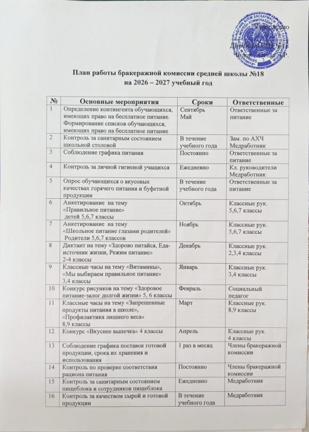 План работы бракеражной комиссии на 2026-2027 уч.год